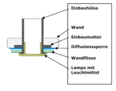 WDT LED Spots Inbouwhuls