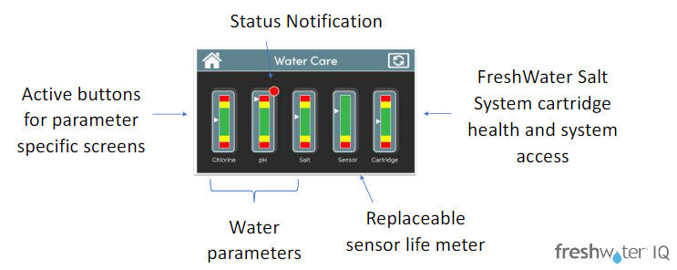 FreshWater IQ Smart Monitoring System Startset #80201