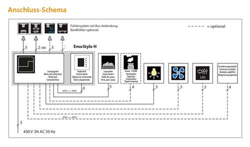 EOS Saunasteuerung EmoStyle D