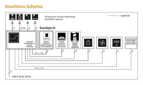 Commande de sauna EOS EmoStyle Hi