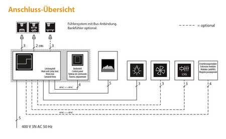 Commande de sauna EOS EmoTec H