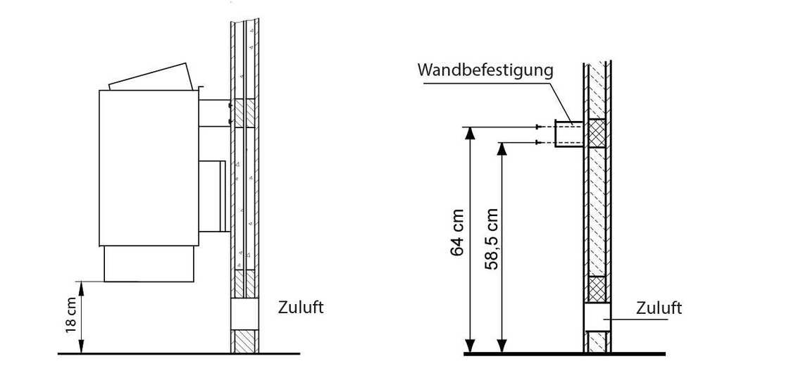 EOS Saunaofen ThermoTec W